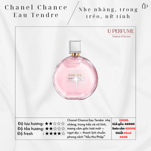 Nước Hoa Nữ Chanel Chance Eau Tendre EDP