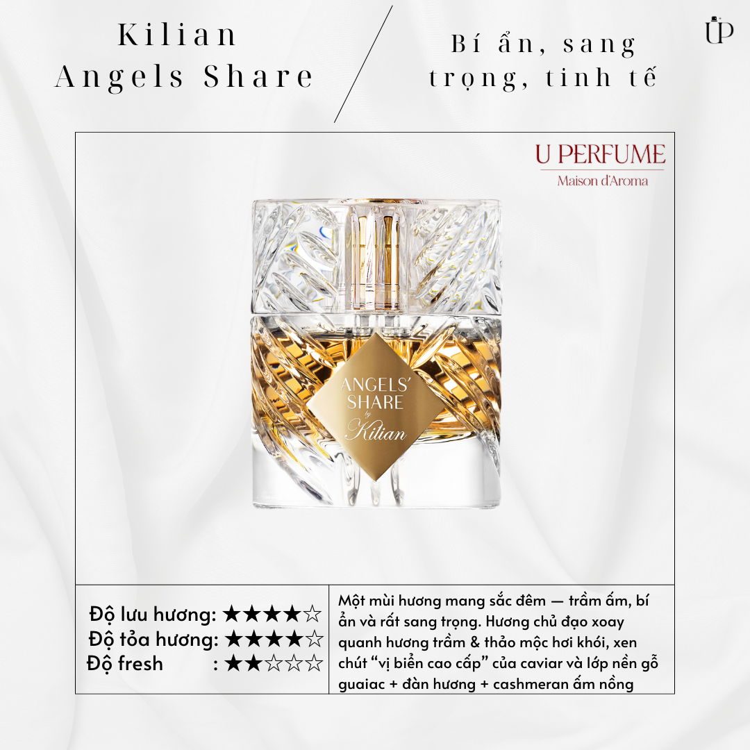 Nước Hoa Unisex Kilian Angels' Share