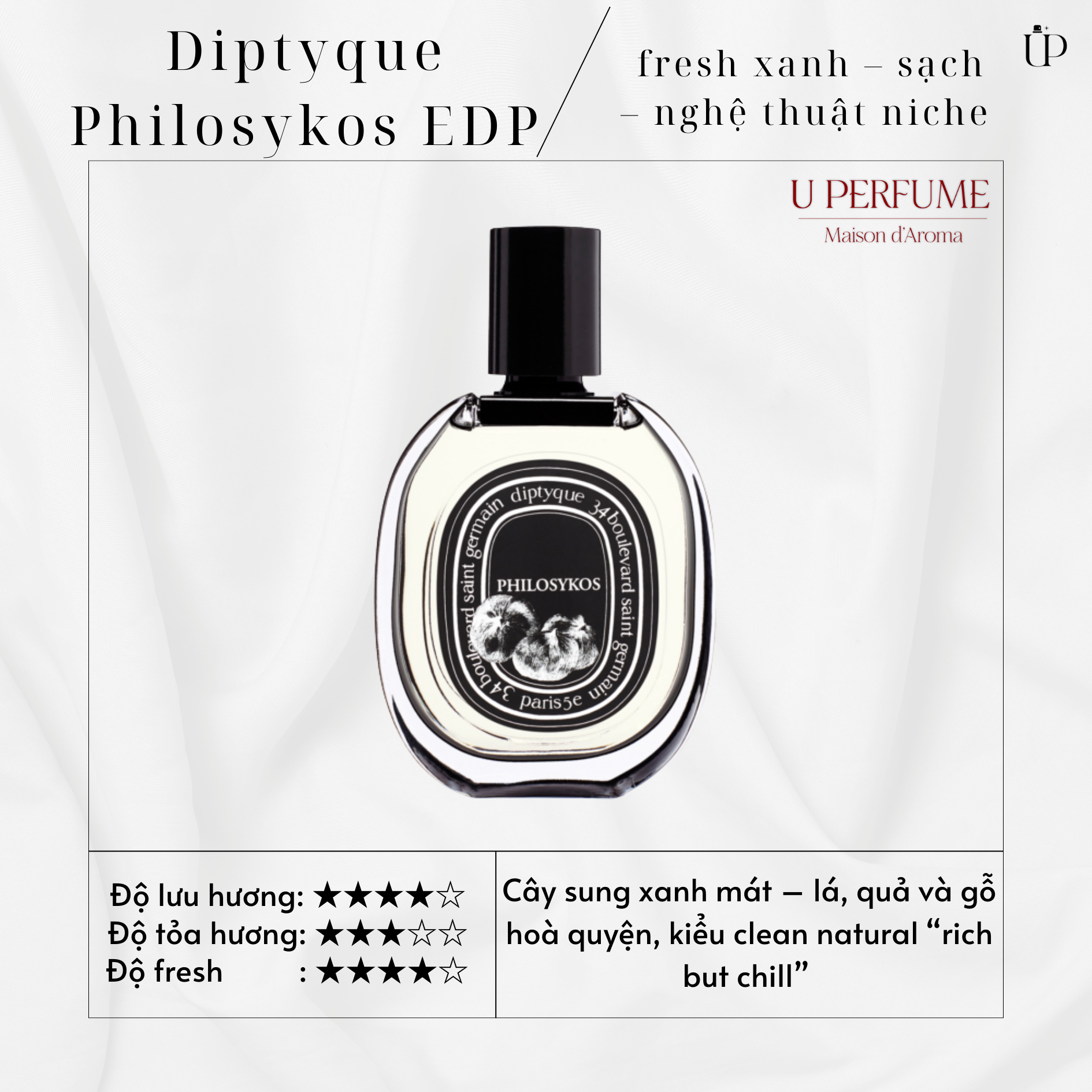Nước Hoa Unisex Diptyque Philosykos EDP