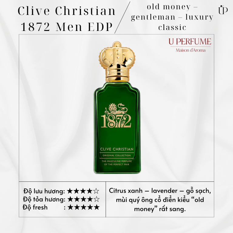 Nước Hoa Nam Clive Christian 1872 Masculine Men EDP