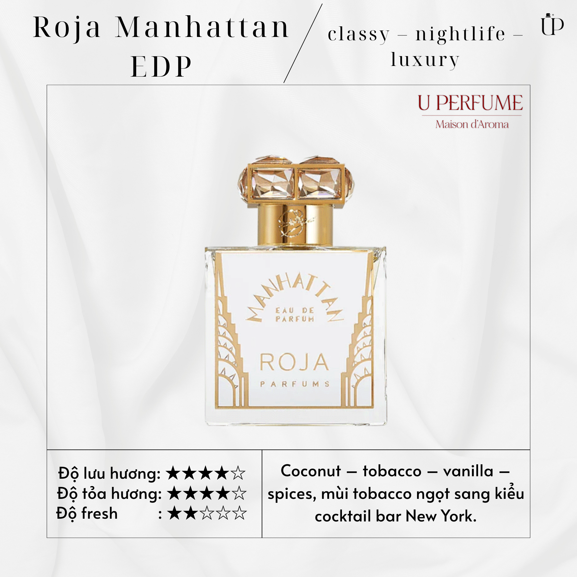 Nước Hoa Unisex Roja Parfums Manhattan EDP